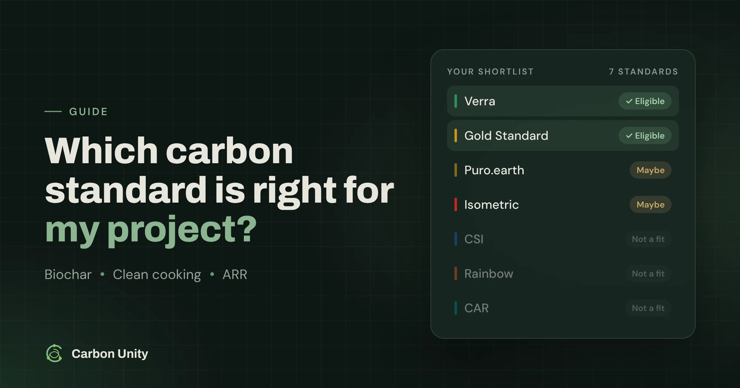 Which carbon standard is right for my project? A shortlist of seven standards, two marked eligible, two maybe and three not a fit.